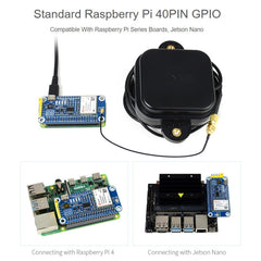 Waveshare ZED-F9P GPS-RTK HAT Centimeter Level Accuracy Multi-Band RTK Differential GPS Module for Raspberry Pi, ZED-F9P