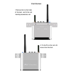 Measy AV230-2 2.4GHz Set-top Box Wireless Audio / Video Transmitter + 2 Receiver, Transmission Distance: 300m,, US Plug, EU Plug, AU Plug, UK Plug