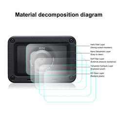 PULUZ Front Lens and Back LCD Display Flexible Anti-fingerprint AF HD Film for Sony RX0 II / RX0, For Sony RX0 II