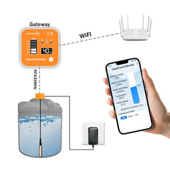 Moray Water Level Monitor 5M For Home DIY Tuya WiFi LCD