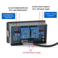 Digital Display High-Precision Double-Off Automatic Constant Temperature Humidity Control Panel