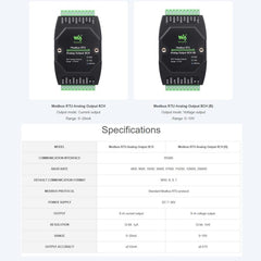 Waveshare Industrial 8-Ch Analog Output Module 12-Bit DA Conversion, Modbus RTU Analog Output 8CH, Modbus RTU Analog Output 8CH (B)