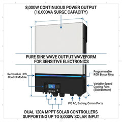 Iconica MAX 8000W 48V hybrid pure sine wave inverter, 120A mains battery charge