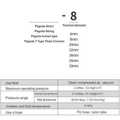 LAIZE 2pcs Pagoda Y-type Three Way Pneumatic Components, Caliber:12mm, 6mm, 8mm, 10mm, 12mm