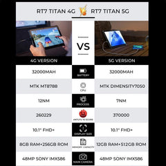 OUKITEL RT7 TITAN 5G Network IP68/IP69K Rugged Tablet, 10.1 inch Android 15 MediaTek Dimensity 7050 Octa Core Support Dual SIM, EU Plug, RT7 5G 12GB+512GB