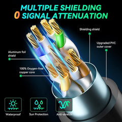 CAT8e Pure copper Computer Switch Router Ethernet Network LAN Cable, 1m, 2m, 3m, 5m, 8m, 10m, 15m, 20m, 30m