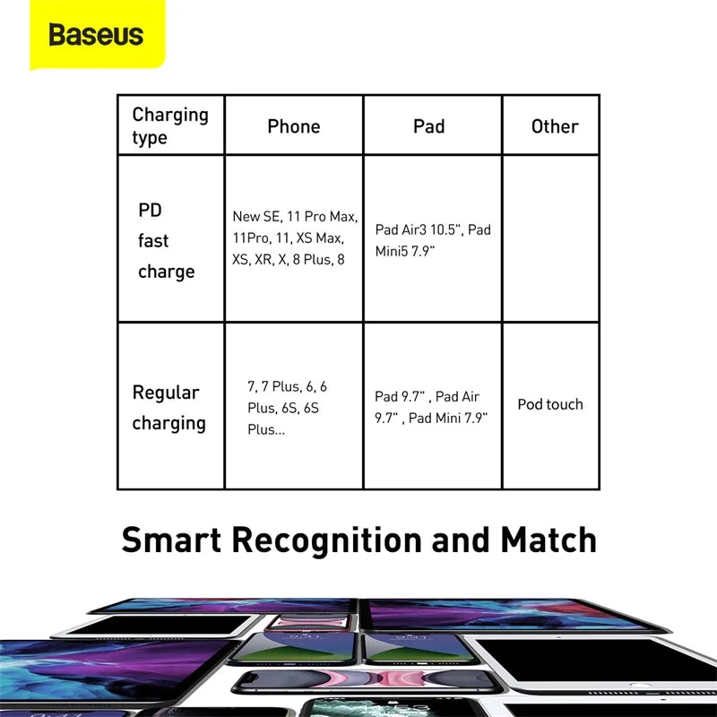 Baseus 20W PD USB-C to Lightning fast charging cable for iPhone and iPad, shown with USB-C and Lightning connectors.