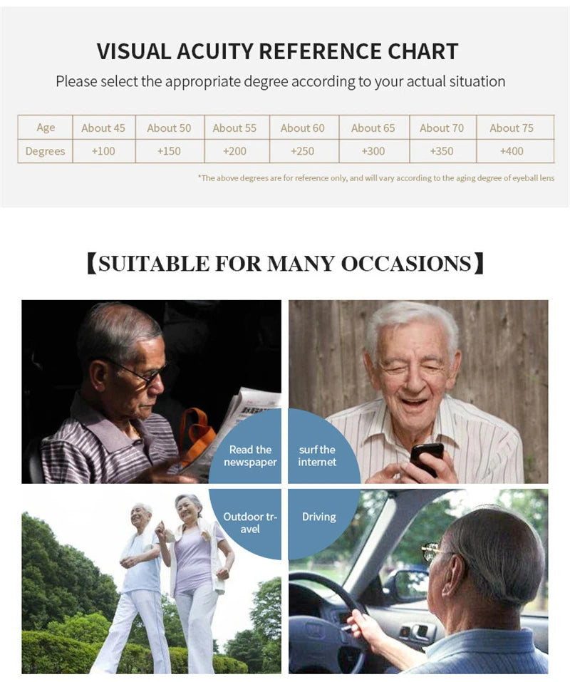 Men Square Anti Blue Light Computer Reading Glasses Frame Elderly Presbyopia Eyeglasses Spectacles +0.5+0.75+1.25+1.75+2.25+2.75