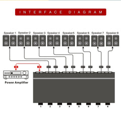 100W 1 In 8 Out Power Amplifier Box Distribute Switcher Loudspeaker