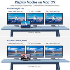 Wavlink UMD303 4K HDMI Multiport Adapter USB-C HUB Triple Monitor 12-in-1 Laptop Docking Station, UMD303