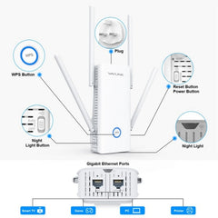 WAVLINK WN583AX1 Ethernet Port AX1800 WiFi6 1.8Gbps Dual Band WiFi Booster Wireless Router, EU Plug