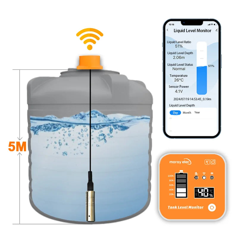 Moray Water Level Monitor 5M For Home DIY Tuya WiFi LCD