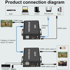 BW-HKE60A HDMI 60m KVM With USB Extender Support POE Single-End Power Supply With US Plug, BW-HKE60A
