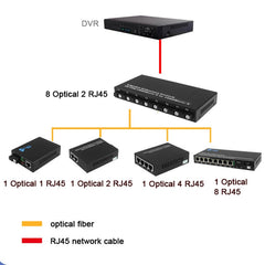 8 Fiber Port+2 Lan Port 1000Mbps Fiber Transceiver, 8 Fiber Port+2 Lan Port 1000Mbps