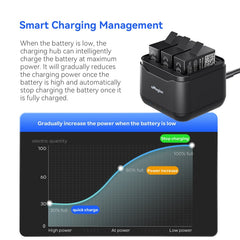 For GoPro HERO13 Black AMagisn Battery Charger Charging Seat, For GoPro HERO13 Black