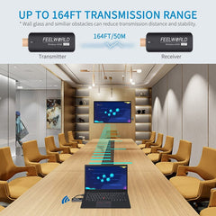 FEELWORLD WSP Wireless HDMI 1080P Transmitter and Receiver Extender Kit with 164FT Range, HDMI Transmitter and Receiver