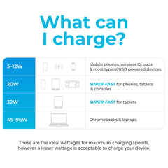 Maplin 65W 2-Port GaN Fast USB Wall Charger with USB-C PD, USB-A QC 3.0 & Retractable USB-C Cable